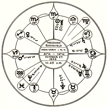 Astrology Chart Symbols